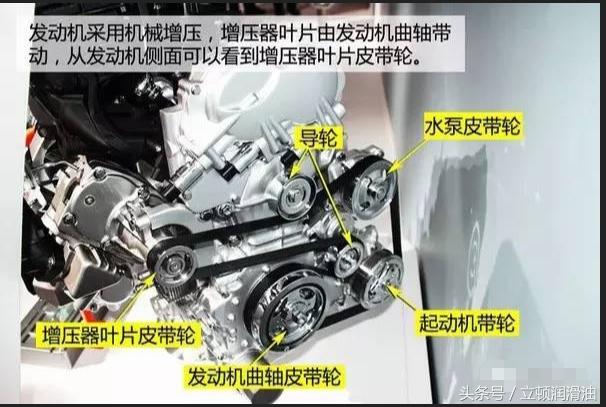 汽车机械增压器工作原理,汽车涡轮增压机构和工作原理