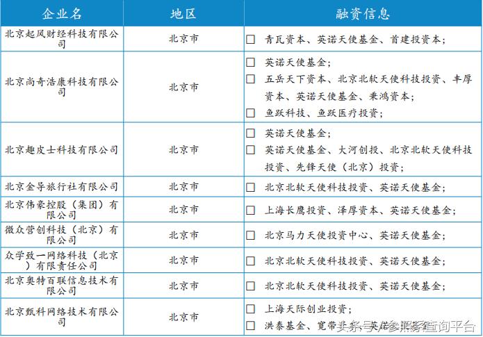 英诺天使基金孵化器,英诺天使基金林森