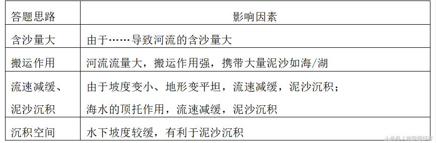 高中地理知识结构思维导图,高考必备地理知识点