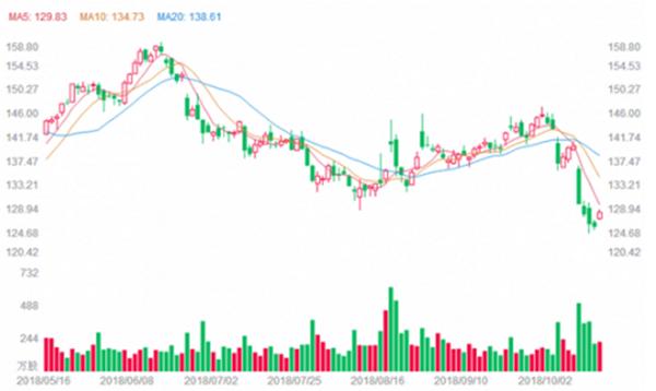 skii和海蓝之谜哪个档次好,skii2和海蓝之谜哪个档次更高
