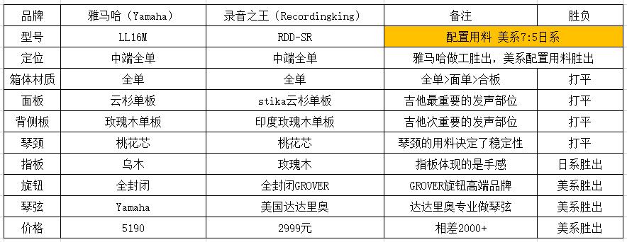 美国吉他手和日本吉他手对飙,美国吉他和日本吉他哪个厉害