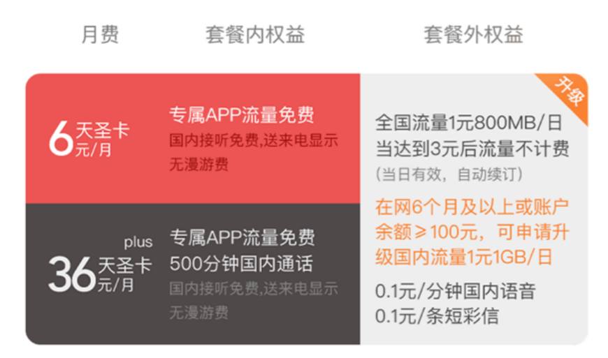 腾讯大王卡和百度王卡,百度王卡和腾讯大王卡哪个好