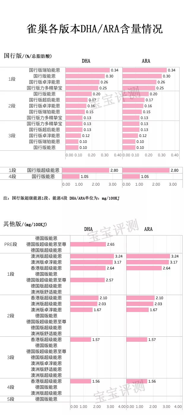 雀巢三款奶粉什么区别,雀巢奶粉哪个版本好