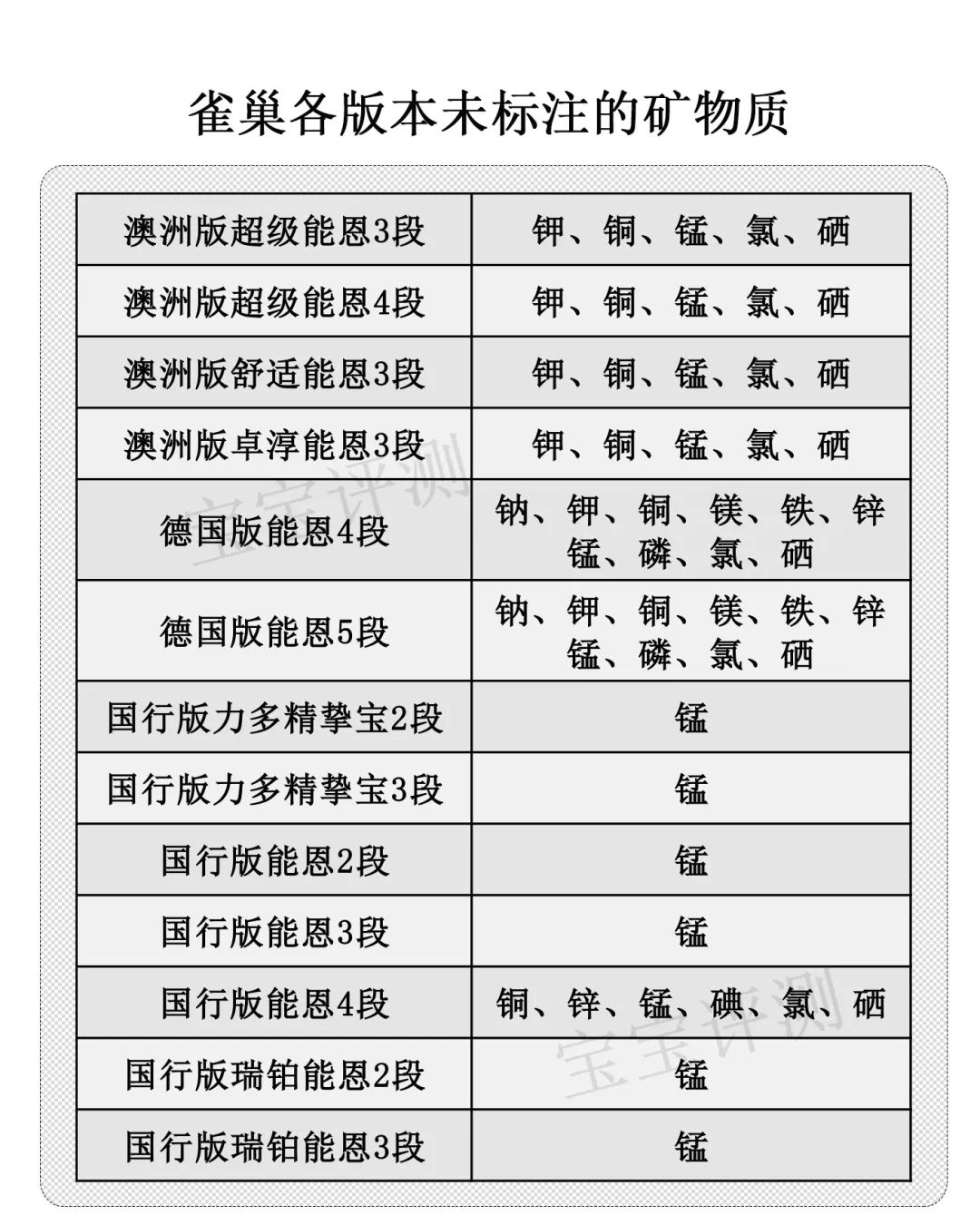 雀巢各款奶粉区别图片对比,雀巢奶粉版本最全盘点