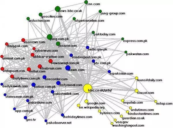 真正支配世界十种算法,影响我们世界的十大算法