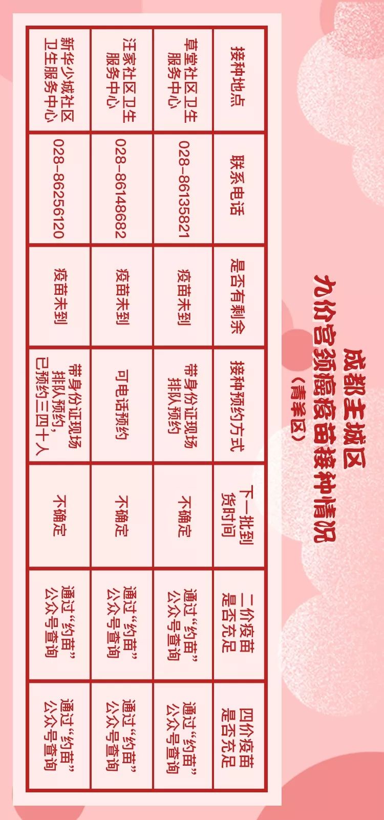 成都九价hpv疫苗,成都hpv疫苗九价在哪里预约