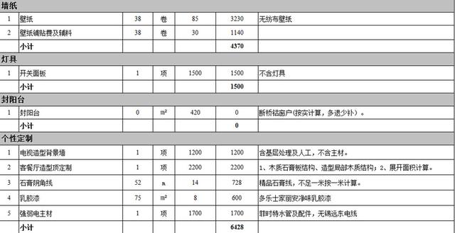 去建材市场怎么买主材,装修材料主材品牌价格大全
