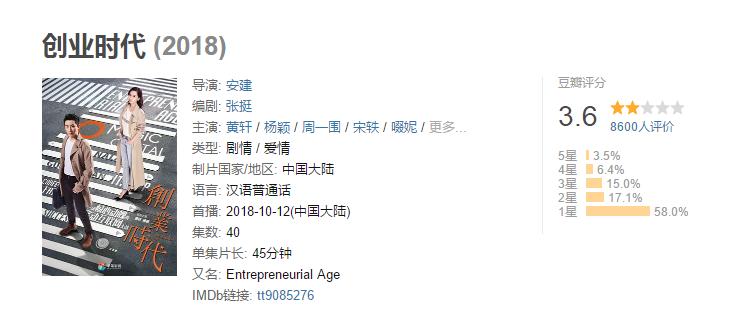 创业时代评分为什么低,创业时代为什么评分低