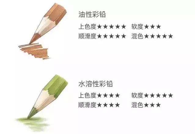 推荐一下自己常用的绘画工具,初学者必备绘画工具