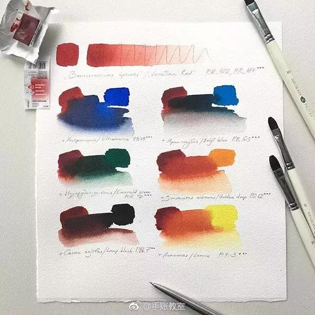 推荐一下自己常用的绘画工具,初学者必备绘画工具