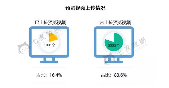 如何提高app推广转化,提升转化率的最有效方法