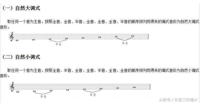 如何作曲写歌,如何作曲歌曲