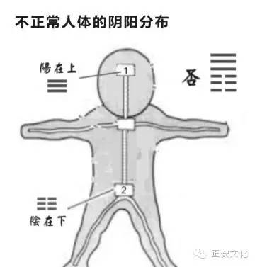 灸艾灸会不会引起上火,艾灸上火了需灸哪个穴位降火