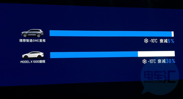重磅｜快来看！写了N稿PPT后，李想的车和家终于发布了真实的产品