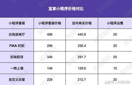 「是不是好消息呢」宜家悄悄对35个城市开放了电商，有你家吗？