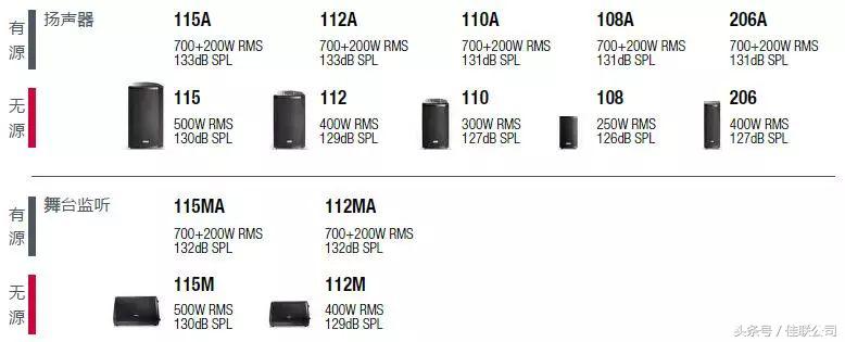 fbt顶级音响,意大利fbt音箱唱歌怎么样
