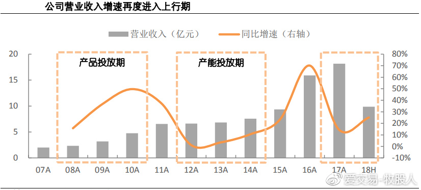 新宙邦2019年报告,新宙邦业绩