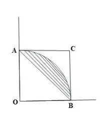 圆周率计算宇宙大小,圆周率最精确的计算方法