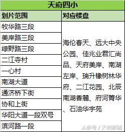 天府五小对口初中升学率,天府五小划片