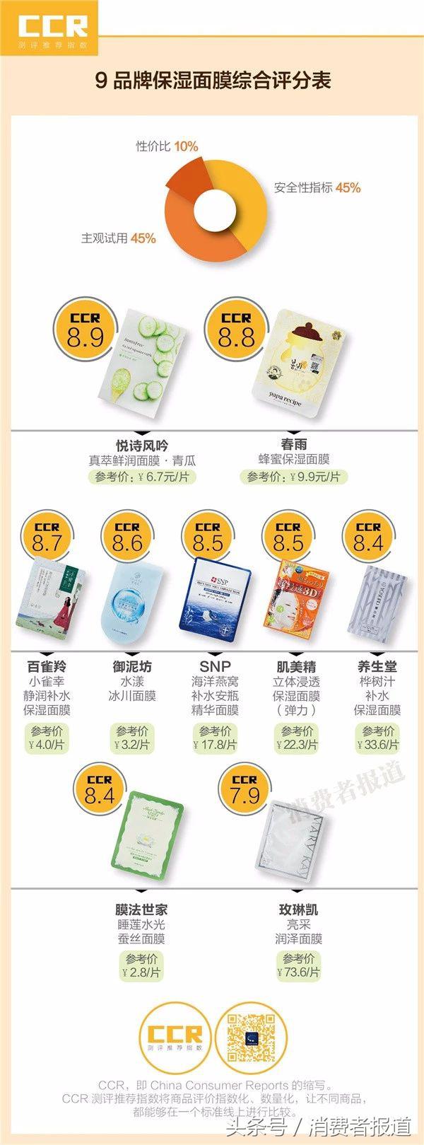 skii前男友面膜咋不服帖,skii前男友面膜多久用一次比较好