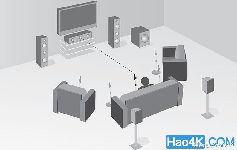 浅谈各大主流AV放大器与处理器中的自动声场校正系统（一）