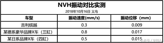 吉利全新四缸1.5t发动机解读,吉利新款1.5t四缸发动机测评