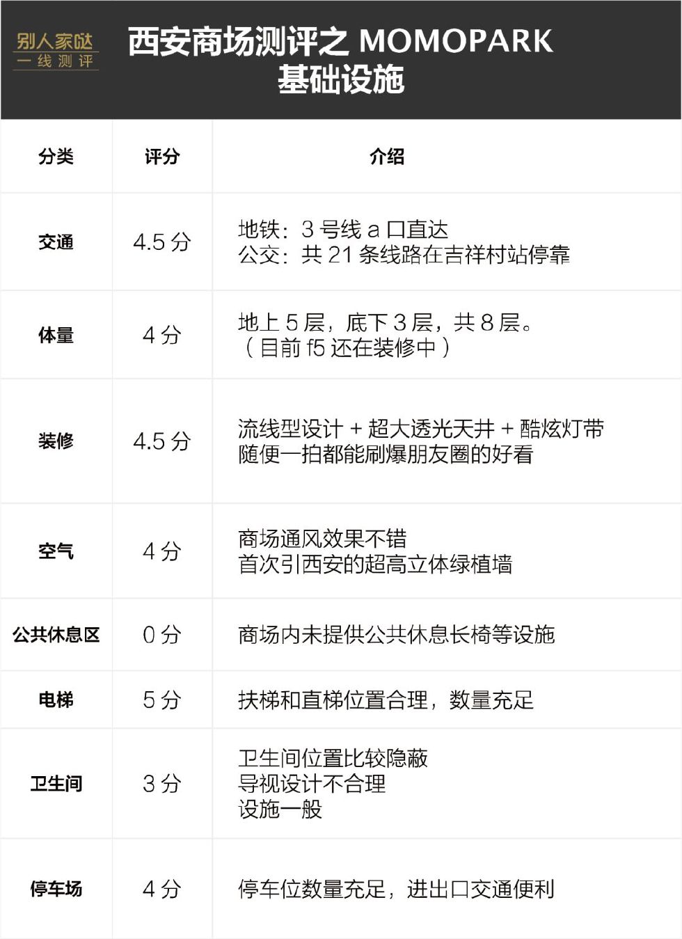 西安momopark购物中心入口,西安吉祥村momopark商场