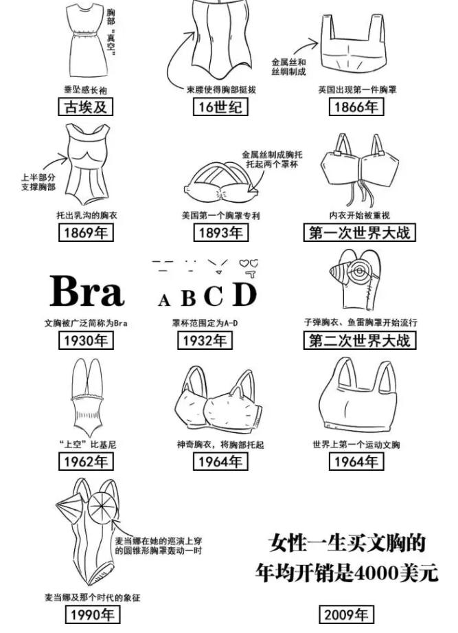 胸罩最快打开方法,正确使用胸罩的方法全部过程