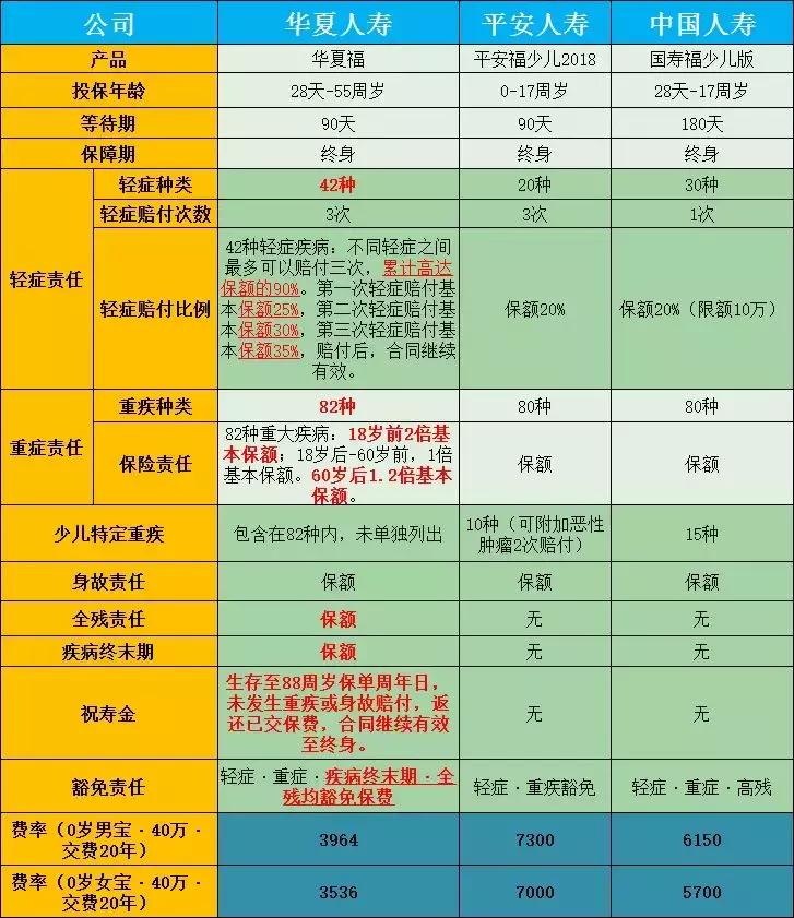 国寿少儿福100种重疾是哪些,国寿福臻享版100种重疾介绍
