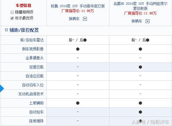 名爵锐腾hs,名爵锐腾2019款