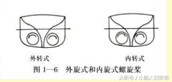 船舶螺旋桨内旋与外旋哪个省油,船舶螺旋桨旋转方向