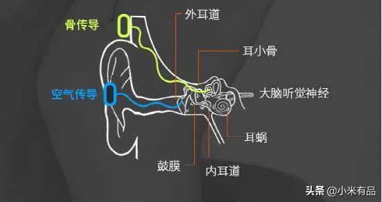 石墨烯热敷睡眠枕,石墨烯热敷颈椎枕头