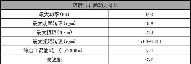 奇瑞艾瑞泽gx操控,艾瑞泽gx1.5试驾