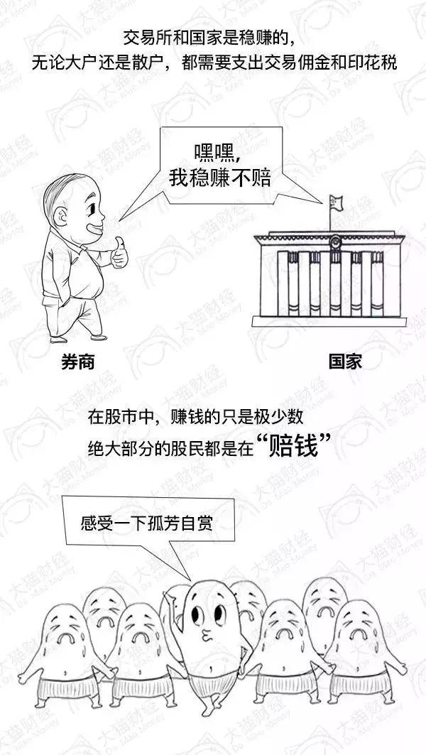 股市蒸发的20万亿到底去哪儿了,股市蒸发的钱去哪了