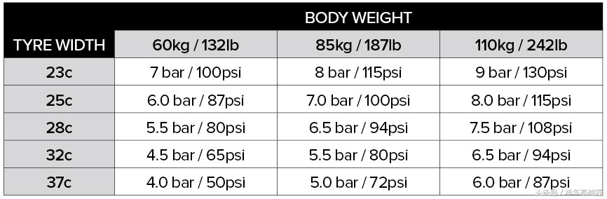 自行车花鼓调节,自行车花鼓能调节吗