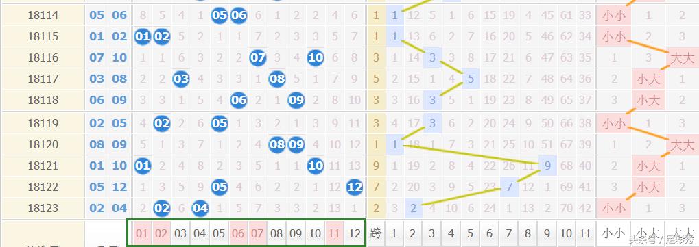 第24040期大乐透精准预测奖号,大乐透202090期预测号码汇总