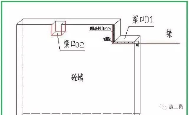 梁板柱模板施工流程,墙梁板模板的施工方法