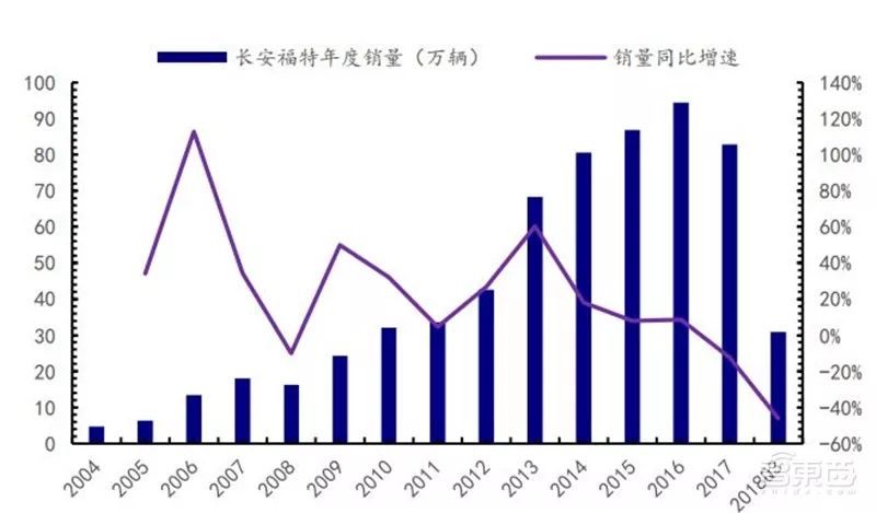 万字报告,各大平台模块化造车