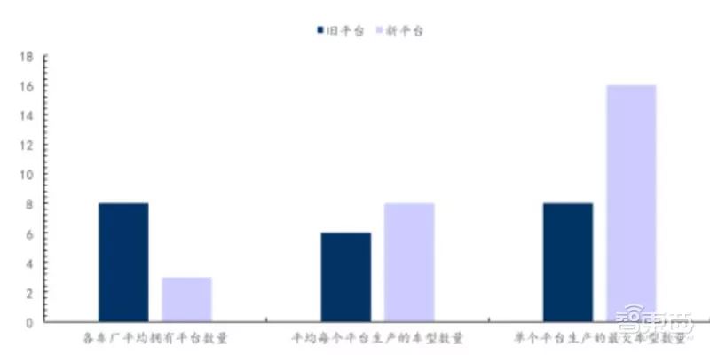 万字报告,各大平台模块化造车