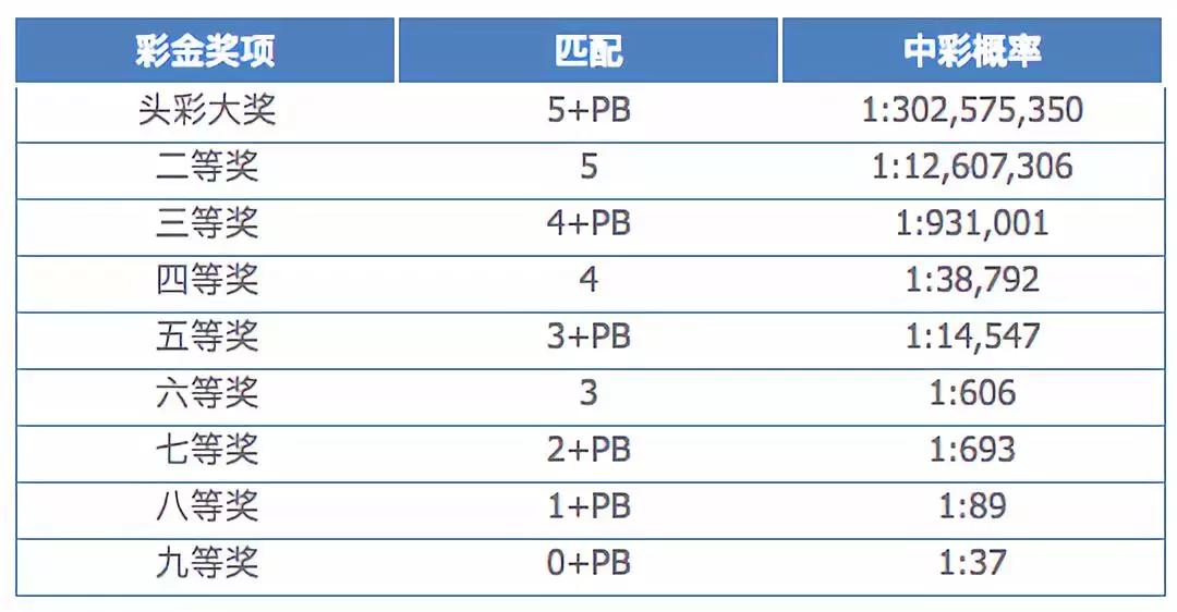 在美国中了10亿彩票,16亿美元美国一彩民独享彩票大奖