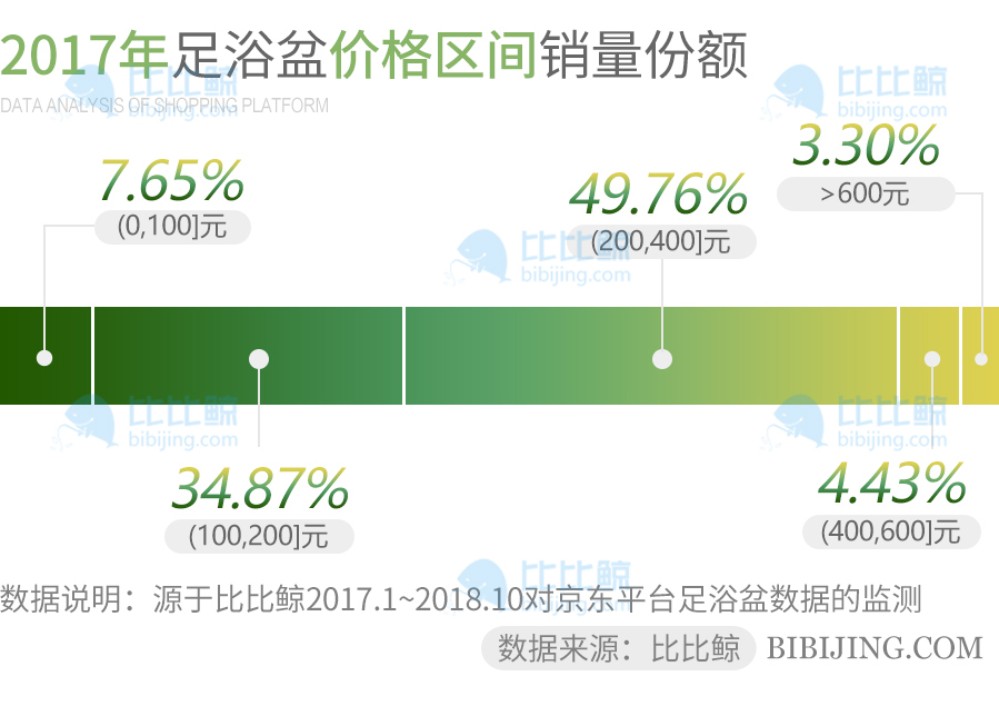 足浴盆对比评测,足浴盆销量排行榜