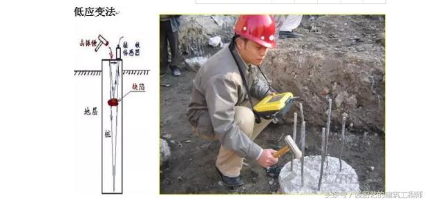 房建桩基础有哪些,房建什么时候用桩基础施工