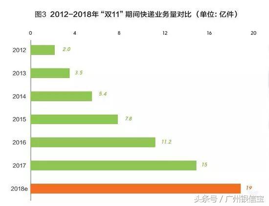 今年双十一快递发展形势,关于今年的双十一快递行业的分析
