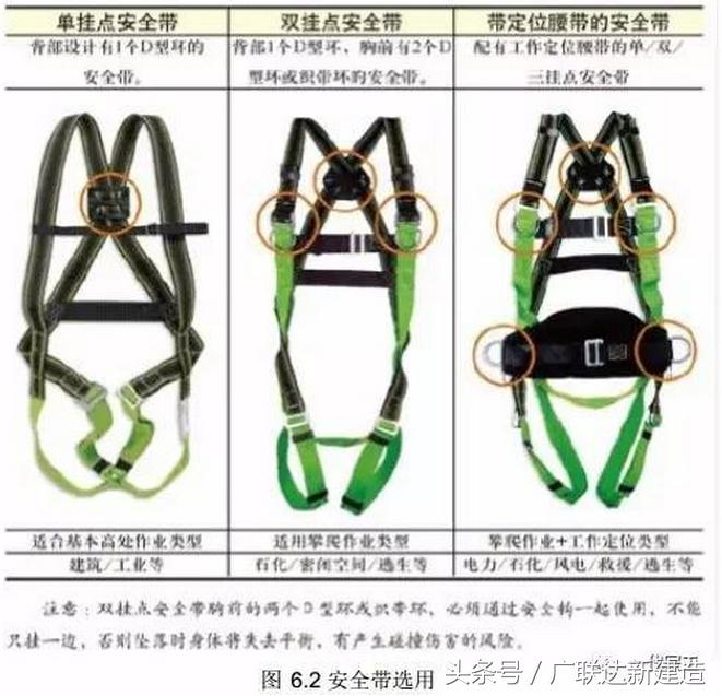 高处作业如何做好个人防护措施,高处作业无防护措施情况说明