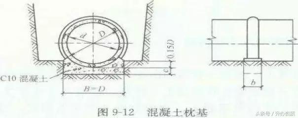市政排水工程多少钱一米,市政排水工程人工费价格表