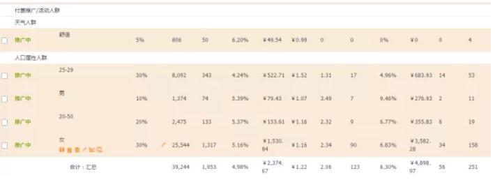 高端品牌童装店铺如何引流,童装直通车打造爆款