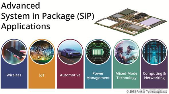 安靠：封装技术创新前沿的守护者
