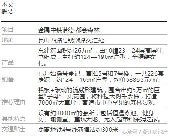 都会森林价格8万,都会森林值不值得入手