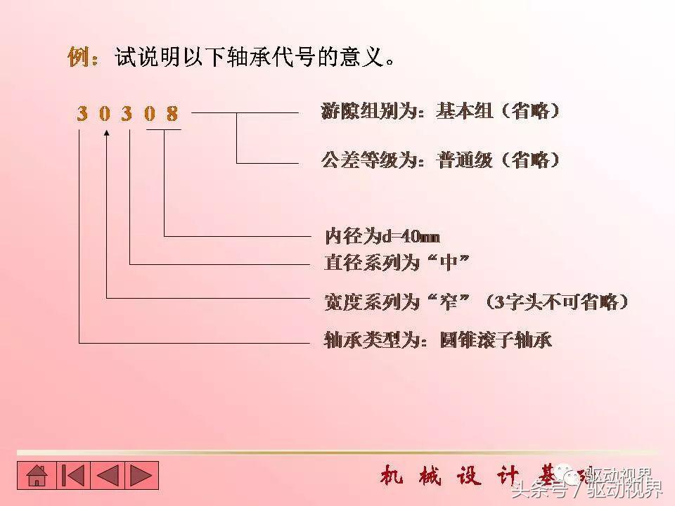 代号6209和30420滚动轴承的含义,滚动轴承的代号6215的含义是什么
