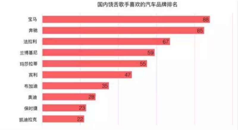我用Python做了六百万字的歌词分析，告诉你中国Rapper都在唱些啥